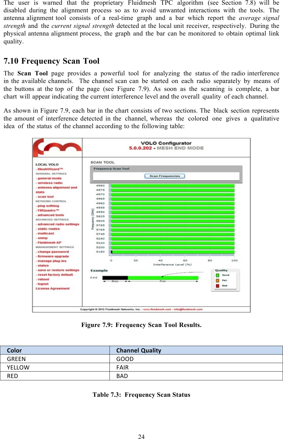  24  The user is warned that the proprietary Fluidmesh TPC algorithm (see  Section 7.8) will be disabled during the alignment process so as to  avoid unwanted interactions with the tools. The antenna alignment tool consists of  a  real-time graph and a bar which report the average signal strength and the current signal strength detected at the local unit receiver, respectively. During the physical antenna alignment process, the graph and the bar can be monitored to obtain optimal link quality. 7.10 Frequency Scan Tool The Scan Tool page provides  a  powerful tool for analyzing the status of the radio interference in the available channels.  The channel scan can be started on each radio separately by means of the buttons at the top of the page (see Figure 7.9). As soon as the scanning is complete, a bar chart will appear indicating the current interference level and the overall quality of each channel.  As shown in Figure 7.9, each bar in the chart consists of two sections. The black section represents the amount of interference  detected in the channel, whereas the colored one gives a qualitative idea of the status of the channel according to the following table:    Figure 7.9: Frequency Scan Tool Results.   Color!Channel,Quality!7[@@G!7PP\!]@RRPY!5HQ[![@\!&quot;H\!  Table 7.3:  Frequency Scan Status   