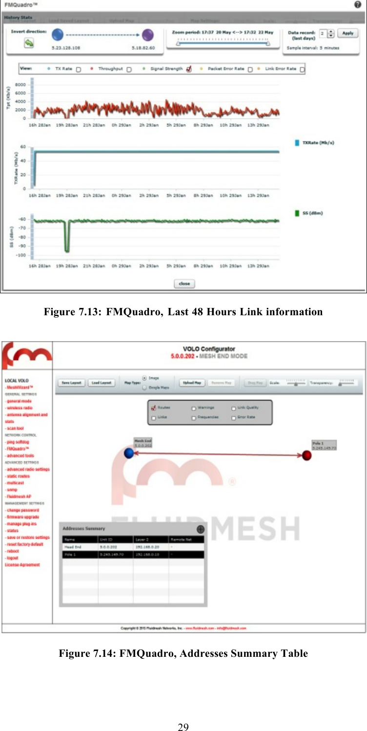  29    Figure 7.13: FMQuadro, Last 48 Hours Link information    Figure 7.14: FMQuadro, Addresses Summary Table   