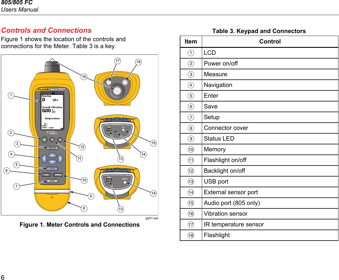 805/805 FC Users Manual 6 Controls and Connections Figure 1 shows the location of the controls and connections for the Meter. Table 3 is a key. 1234578910111215181714131413616 gqi01.eps Figure 1. Meter Controls and Connections Table 3. Keypad and Connectors Item Control  LCD  Power on/off  Measure  Navigation  Enter  Save  Setup  Connector cover  Status LED  Memory  Flashlight on/off  Backlight on/off  USB port   External sensor port   Audio port (805 only)  Vibration sensor   IR temperature sensor  Flashlight 