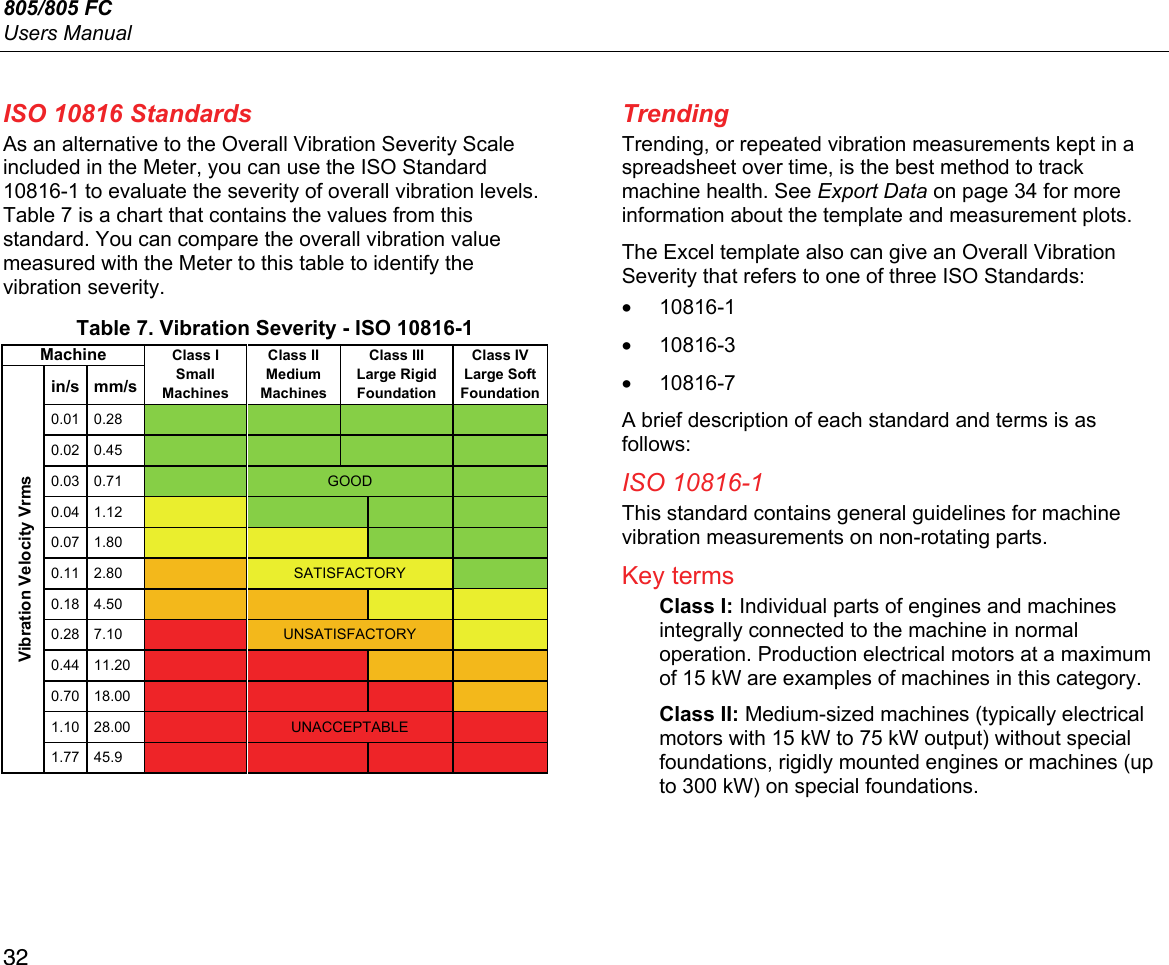 805/805 FC Users Manual 32 ISO 10816 Standards As an alternative to the Overall Vibration Severity Scale included in the Meter, you can use the ISO Standard 10816-1 to evaluate the severity of overall vibration levels. Table 7 is a chart that contains the values from this standard. You can compare the overall vibration value measured with the Meter to this table to identify the vibration severity. Table 7. Vibration Severity - ISO 10816-1 Machine  Class I  Small Machines Class II Medium Machines Class III  Large Rigid Foundation Class IV  Large Soft FoundationVibration Velocity Vrms in/s mm/s 0.01 0.28         0.02 0.45         0.03 0.71   GOOD   0.04 1.12         0.07 1.80         0.11 2.80   SATISFACTORY   0.18 4.50         0.28 7.10   UNSATISFACTORY   0.44 11.20         0.70 18.00         1.10 28.00   UNACCEPTABLE   1.77 45.9         Trending Trending, or repeated vibration measurements kept in a spreadsheet over time, is the best method to track machine health. See Export Data on page 34 for more information about the template and measurement plots. The Excel template also can give an Overall Vibration Severity that refers to one of three ISO Standards:  • 10816-1 • 10816-3 • 10816-7 A brief description of each standard and terms is as follows: ISO 10816-1 This standard contains general guidelines for machine vibration measurements on non-rotating parts. Key terms Class I: Individual parts of engines and machines integrally connected to the machine in normal operation. Production electrical motors at a maximum of 15 kW are examples of machines in this category. Class II: Medium-sized machines (typically electrical motors with 15 kW to 75 kW output) without special foundations, rigidly mounted engines or machines (up to 300 kW) on special foundations. 