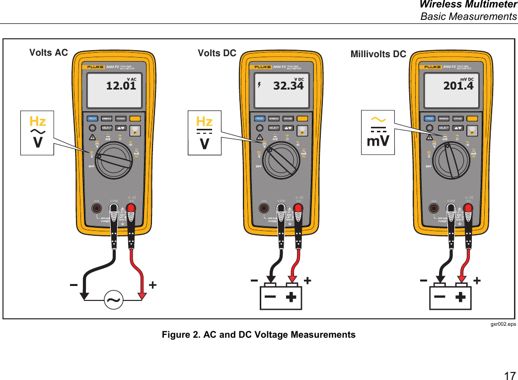  Wireless Multimeter  Basic Measurements 17 Volts AC Volts DC  Millivolts DC gxr002.eps Figure 2. AC and DC Voltage Measurements
