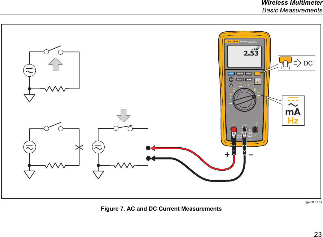  Wireless Multimeter  Basic Measurements 23 DC gxr007.eps Figure 7. AC and DC Current Measurements
