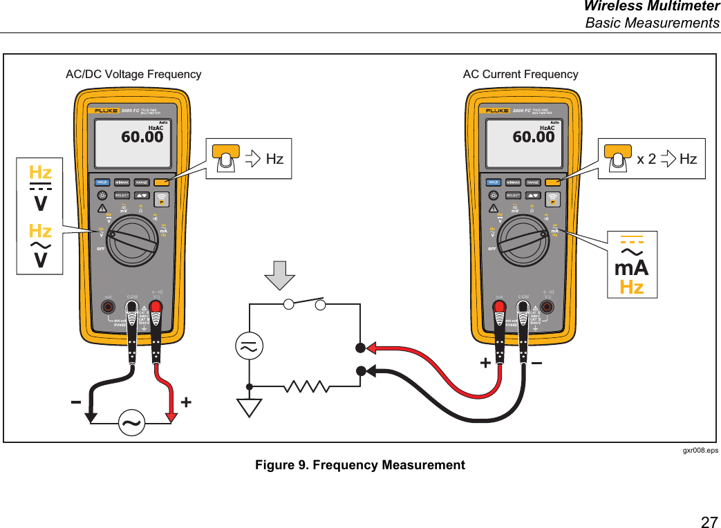  Wireless Multimeter  Basic Measurements 27 Hzx 2HzAC/DC Voltage Frequency AC Current Frequency gxr008.eps Figure 9. Frequency Measurement  
