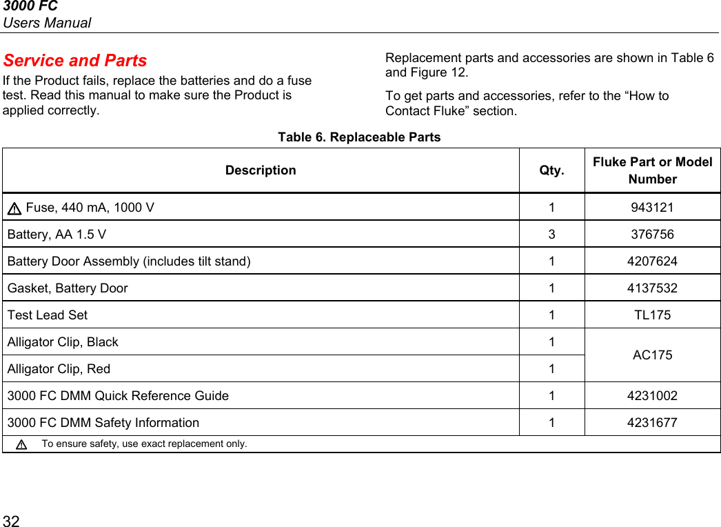 3000 FC Users Manual 32 Service and Parts If the Product fails, replace the batteries and do a fuse test. Read this manual to make sure the Product is applied correctly. Replacement parts and accessories are shown in Table 6 and Figure 12. To get parts and accessories, refer to the “How to Contact Fluke” section.Table 6. Replaceable Parts Description Qty. Fluke Part or Model Number  Fuse, 440 mA, 1000 V  1  943121 Battery, AA 1.5 V  3 376756 Battery Door Assembly (includes tilt stand)  1  4207624 Gasket, Battery Door  1 4137532 Test Lead Set  1 TL175 Alligator Clip, Black  1 AC175 Alligator Clip, Red  1 3000 FC DMM Quick Reference Guide  1  4231002 3000 FC DMM Safety Information  1  4231677   To ensure safety, use exact replacement only.  