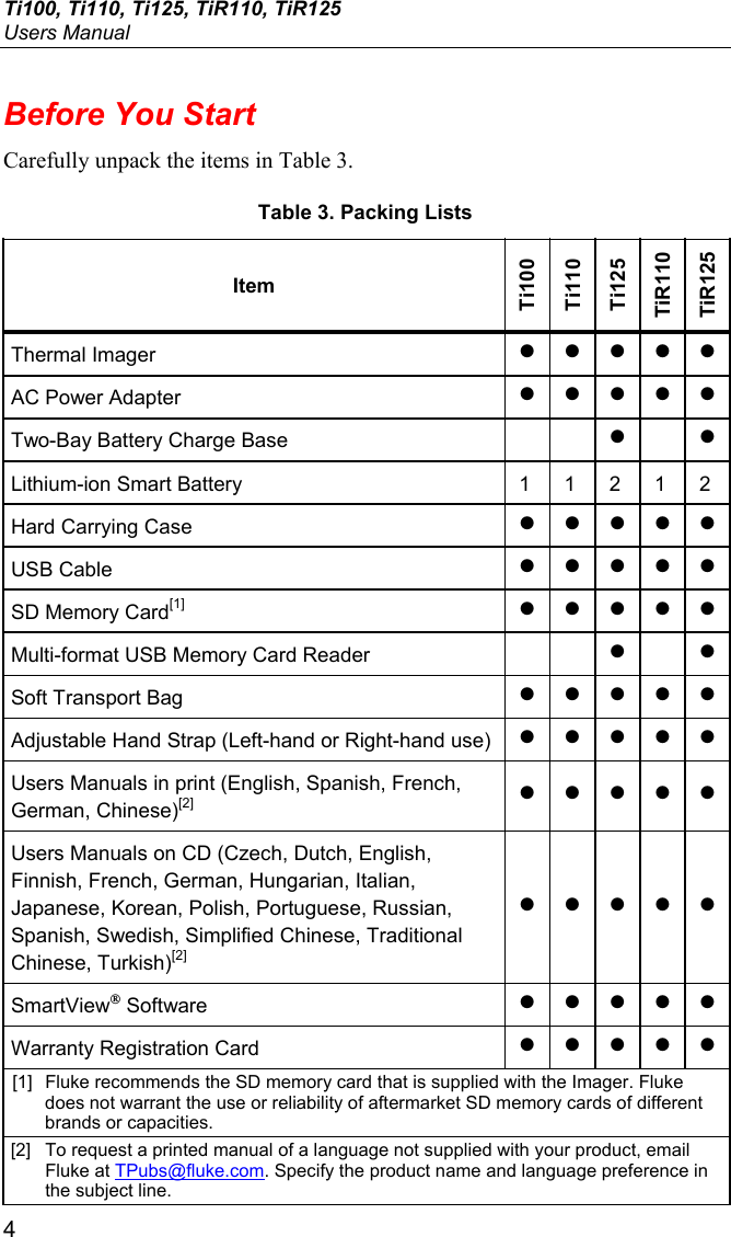 Ti100, Ti110, Ti125, TiR110, TiR125 Users Manual 4 Before You Start Carefully unpack the items in Table 3. Table 3. Packing Lists Item Ti100 Ti110 Ti125 TiR110 TiR125 Thermal Imager  • • • • • AC Power Adapter  • • • • • Two-Bay Battery Charge Base  • • Lithium-ion Smart Battery  1  1  2  1  2 Hard Carrying Case  • • • • • USB Cable  • • • • • SD Memory Card[1] • • • • • Multi-format USB Memory Card Reader      • • Soft Transport Bag  • • • • • Adjustable Hand Strap (Left-hand or Right-hand use)  • • • • • Users Manuals in print (English, Spanish, French, German, Chinese)[2] • • • • • Users Manuals on CD (Czech, Dutch, English, Finnish, French, German, Hungarian, Italian, Japanese, Korean, Polish, Portuguese, Russian, Spanish, Swedish, Simplified Chinese, Traditional Chinese, Turkish)[2] • • • • • SmartView® Software  • • • • • Warranty Registration Card  • • • • • [1]  Fluke recommends the SD memory card that is supplied with the Imager. Fluke does not warrant the use or reliability of aftermarket SD memory cards of different brands or capacities. [2] To request a printed manual of a language not supplied with your product, email Fluke at TPubs@fluke.com. Specify the product name and language preference in the subject line. 