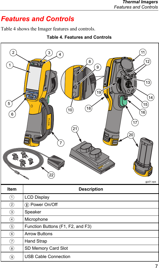  Thermal Imagers  Features and Controls  7 Features and Controls Table 4 shows the Imager features and controls. Table 4. Features and Controls POWERTi SBC3SMART BATTERY CHARGER 322211812348910657111315122017191614 gju01.eps Item Description  LCD Display  + Power On/Off  Speaker  Microphone   Function Buttons (F1, F2, and F3)  Arrow Buttons  Hand Strap   SD Memory Card Slot  USB Cable Connection 