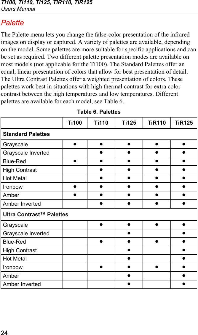 Ti100, Ti110, Ti125, TiR110, TiR125 Users Manual 24 Palette The Palette menu lets you change the false-color presentation of the infrared images on display or captured. A variety of palettes are available, depending on the model. Some palettes are more suitable for specific applications and can be set as required. Two different palette presentation modes are available on most models (not applicable for the Ti100). The Standard Palettes offer an equal, linear presentation of colors that allow for best presentation of detail. The Ultra Contrast Palettes offer a weighted presentation of colors. These palettes work best in situations with high thermal contrast for extra color contrast between the high temperatures and low temperatures. Different palettes are available for each model, see Table 6.  Table 6. Palettes  Ti100 Ti110 Ti125 TiR110 TiR125 Standard Palettes Grayscale  • • • • • Grayscale Inverted    • • • • Blue-Red  • • • • • High Contrast    • • • • Hot Metal    • • • • Ironbow  • • • • • Amber  • • • • • Amber Inverted    • • • • Ultra Contrast™ Palettes Grayscale  • • • • Grayscale Inverted    • • Blue-Red  • • • • High Contrast    • • Hot Metal    • • Ironbow  • • • • Amber   • • Amber Inverted    • •  