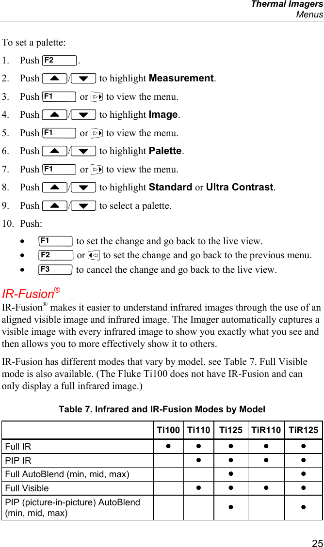  Thermal Imagers  Menus  25 To set a palette: 1. Push . 2. Push / to highlight Measurement. 3. Push  or  to view the menu. 4. Push / to highlight Image. 5. Push  or  to view the menu. 6. Push / to highlight Palette. 7. Push  or  to view the menu. 8. Push / to highlight Standard or Ultra Contrast. 9. Push / to select a palette. 10. Push: •  to set the change and go back to the live view. •  or  to set the change and go back to the previous menu. •  to cancel the change and go back to the live view. IR-Fusion® IR-Fusion® makes it easier to understand infrared images through the use of an aligned visible image and infrared image. The Imager automatically captures a visible image with every infrared image to show you exactly what you see and then allows you to more effectively show it to others. IR-Fusion has different modes that vary by model, see Table 7. Full Visible mode is also available. (The Fluke Ti100 does not have IR-Fusion and can only display a full infrared image.) Table 7. Infrared and IR-Fusion Modes by Model   Ti100 Ti110 Ti125 TiR110 TiR125 Full IR  • • • • • PIP IR    • • • • Full AutoBlend (min, mid, max)  • • Full Visible    • • • • PIP (picture-in-picture) AutoBlend (min, mid, max)   •   • 