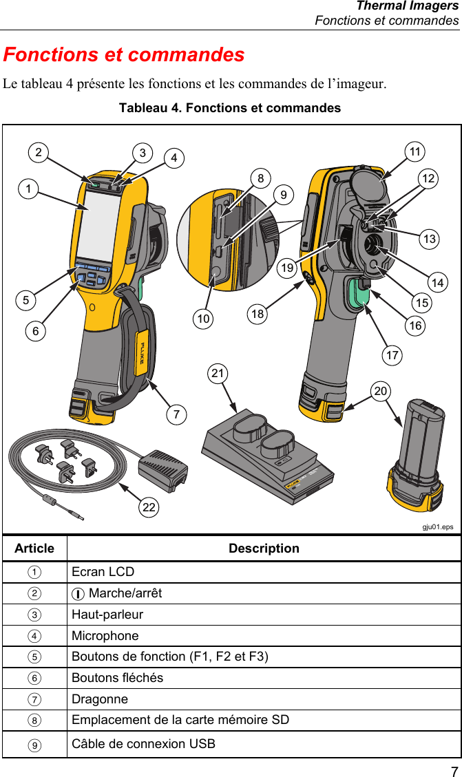  Thermal Imagers   Fonctions et commandes  7 Fonctions et commandes Le tableau 4 présente les fonctions et les commandes de l’imageur. Tableau 4. Fonctions et commandes POWERTi SBC3SMART BATTERY CHARGER 322211812348910657111315122017191614 gju01.eps Article Description  Ecran LCD  + Marche/arrêt  Haut-parleur  Microphone   Boutons de fonction (F1, F2 et F3)  Boutons fléchés  Dragonne   Emplacement de la carte mémoire SD  Câble de connexion USB 