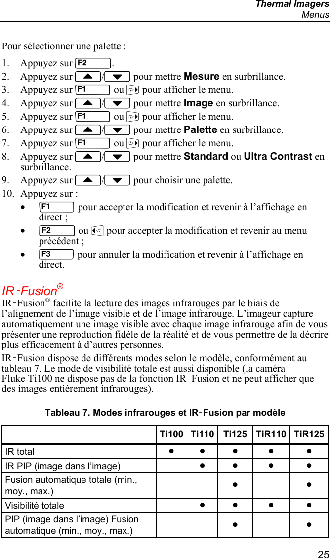  Thermal Imagers  Menus  25 Pour sélectionner une palette : 1. Appuyez sur . 2. Appuyez sur / pour mettre Mesure en surbrillance. 3. Appuyez sur  ou  pour afficher le menu. 4. Appuyez sur / pour mettre Image en surbrillance. 5. Appuyez sur  ou  pour afficher le menu. 6. Appuyez sur / pour mettre Palette en surbrillance. 7. Appuyez sur  ou  pour afficher le menu. 8. Appuyez sur / pour mettre Standard ou Ultra Contrast en surbrillance. 9. Appuyez sur / pour choisir une palette. 10. Appuyez sur : •  pour accepter la modification et revenir à l’affichage en direct ; •  ou  pour accepter la modification et revenir au menu précédent ; •  pour annuler la modification et revenir à l’affichage en direct. IR‑Fusion® IR‑Fusion® facilite la lecture des images infrarouges par le biais de l’alignement de l’image visible et de l’image infrarouge. L’imageur capture automatiquement une image visible avec chaque image infrarouge afin de vous présenter une reproduction fidèle de la réalité et de vous permettre de la décrire plus efficacement à d’autres personnes.  IR‑Fusion dispose de différents modes selon le modèle, conformément au tableau 7. Le mode de visibilité totale est aussi disponible (la caméra Fluke Ti100 ne dispose pas de la fonction IR‑Fusion et ne peut afficher que des images entièrement infrarouges). Tableau 7. Modes infrarouges et IR‑Fusion par modèle   Ti100 Ti110 Ti125 TiR110 TiR125 IR total  • • • • • IR PIP (image dans l’image)    • • • • Fusion automatique totale (min., moy., max.)    •   • Visibilité totale    • • • • PIP (image dans l’image) Fusion automatique (min., moy., max.)   •   • 