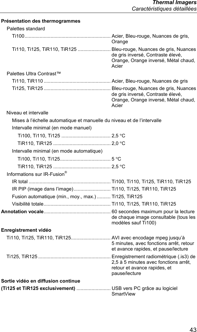  Thermal Imagers  Caractéristiques détaillées  43 Présentation des thermogrammes Palettes standard Ti100 ...............................................................  Acier,  Bleu-rouge, Nuances de gris, Orange Ti110, Ti125, TiR110, TiR125 ........................ Bleu-rouge, Nuances de gris, Nuances de gris inversé, Contraste élevé, Orange, Orange inversé, Métal chaud, Acier Palettes Ultra Contrast™ Ti110, TiR110 ................................................. Acier, Bleu-rouge, Nuances de gris Ti125, TiR125 ................................................. Bleu-rouge, Nuances de gris, Nuances de gris inversé, Contraste élevé, Orange, Orange inversé, Métal chaud, Acier Niveau et intervalle Mises à l’échelle automatique et manuelle du niveau et de l’intervalle Intervalle minimal (en mode manuel) Ti100, Ti110, Ti125 .................................... 2,5 °C TiR110, TiR125 .......................................... 2,0 °C Intervalle minimal (en mode automatique) Ti100, Ti110, Ti125 ..................................... 5 °C TiR110, TiR125 .......................................... 2,5 °C Informations sur IR-Fusion® IR total ............................................................ Ti100, Ti110, Ti125, TiR110, TiR125 IR PIP (image dans l’image) ........................... Ti110, Ti125, TiR110, TiR125 Fusion automatique (min., moy., max.) .......... Ti125, TiR125 Visibilité totale ................................................. Ti110, Ti125, TiR110, TiR125 Annotation vocale ................................................. 60 secondes maximum pour la lecture de chaque image consultable (tous les modèles sauf Ti100) Enregistrement vidéo Ti110, Ti125, TiR110, TiR125............................. AVI avec encodage mpeg jusqu’à 5 minutes, avec fonctions arrêt, retour et avance rapides, et pause/lecture  Ti125, TiR125 ..................................................... Enregistrement radiométrique (.is3) de 2,5 à 5 minutes avec fonctions arrêt, retour et avance rapides, et pause/lecture Sortie vidéo en diffusion continue  (Ti125 et TiR125 exclusivement) ......................... USB vers PC grâce au logiciel SmartView 