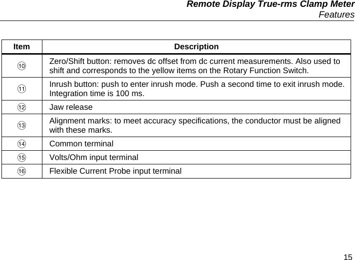   Remote Display True-rms Clamp Meter  Features 15  Item Description  Zero/Shift button: removes dc offset from dc current measurements. Also used to shift and corresponds to the yellow items on the Rotary Function Switch.  Inrush button: push to enter inrush mode. Push a second time to exit inrush mode. Integration time is 100 ms.  Jaw release   Alignment marks: to meet accuracy specifications, the conductor must be aligned with these marks.   Common terminal    Volts/Ohm input terminal   Flexible Current Probe input terminal  