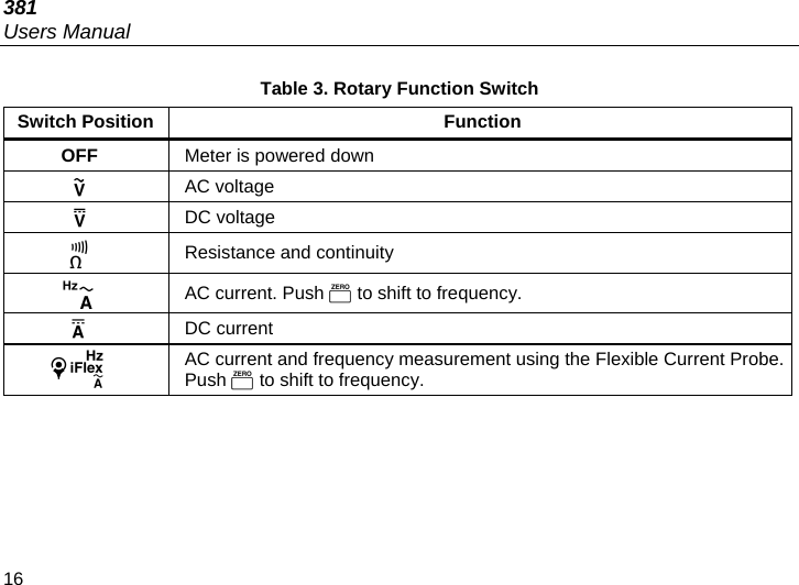 381 Users Manual 16 Table 3. Rotary Function Switch Switch Position   Function OFF  Meter is powered down  AC voltage  DC voltage  Resistance and continuity  AC current. Push  to shift to frequency.  DC current  AC current and frequency measurement using the Flexible Current Probe. Push  to shift to frequency.  