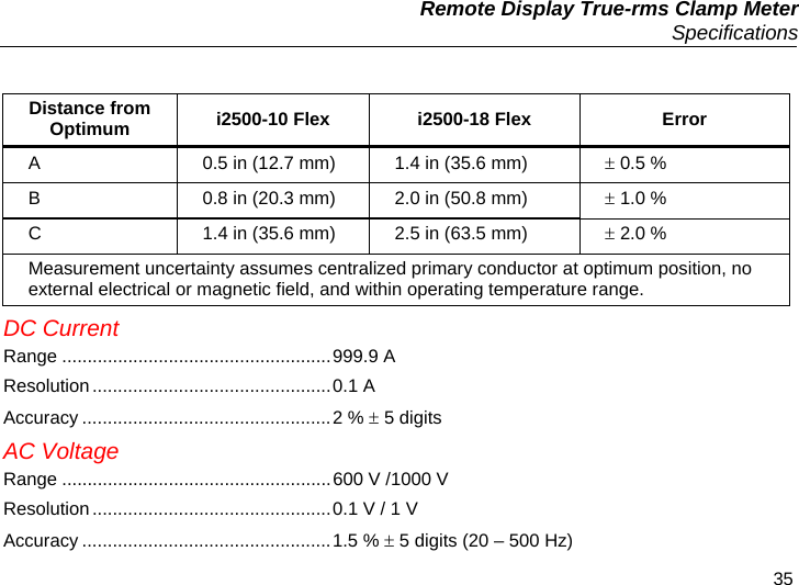   Remote Display True-rms Clamp Meter  Specifications 35  Distance from Optimum  i2500-10 Flex  i2500-18 Flex  Error A  0.5 in (12.7 mm)  1.4 in (35.6 mm)   0.5 % B  0.8 in (20.3 mm)  2.0 in (50.8 mm)   1.0 % C  1.4 in (35.6 mm)  2.5 in (63.5 mm)   2.0 % Measurement uncertainty assumes centralized primary conductor at optimum position, no external electrical or magnetic field, and within operating temperature range. DC Current Range .....................................................999.9 A Resolution...............................................0.1 A  Accuracy .................................................2 %  5 digits  AC Voltage Range .....................................................600 V /1000 V Resolution...............................................0.1 V / 1 V Accuracy .................................................1.5 %  5 digits (20 – 500 Hz) 