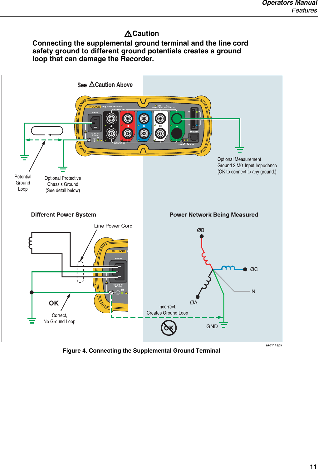  Operators Manual  Features     11 WCaution Connecting the supplemental ground terminal and the line cord safety ground to different ground potentials creates a ground loop that can damage the Recorder.  azd11f.eps Figure 4. Connecting the Supplemental Ground Terminal 