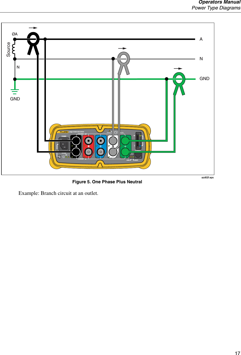 Operators Manual  Power Type Diagrams     17 SDETHERNETPOWER1750 POWER RECORDERONBUSYLINK100-240 V   47- 63HzBACNVO LTAG ECURRENTANGNDGNDNØASource azd02f.eps Figure 5. One Phase Plus Neutral Example: Branch circuit at an outlet. 