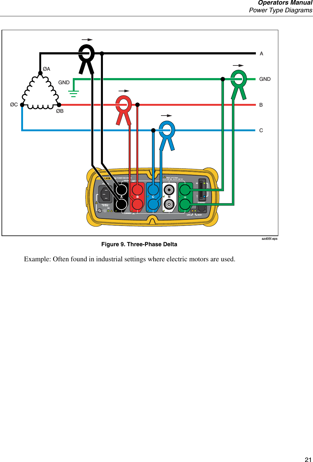  Operators Manual  Power Type Diagrams     21 SDETHERNETPOWER1750 POWER RECORDERONBUSYLINK100-240 V   47- 63HzBACNVOLTAGECURRENTGNDØABCAGNDØCØB azd05f.eps Figure 9. Three-Phase Delta Example: Often found in industrial settings where electric motors are used. 