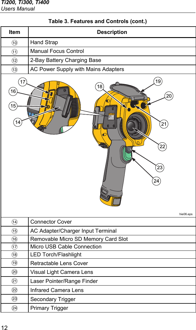 Ti200, Ti300, Ti400 Users Manual 12 Table 3. Features and Controls (cont.) Item Description  Hand Strap  Manual Focus Control   2-Bay Battery Charging Base  AC Power Supply with Mains Adapters Ti2 00IR FUSION TECHN OLOGY1920212223241816151714 hie06.eps  Connector Cover   AC Adapter/Charger Input Terminal   Removable Micro SD Memory Card Slot   Micro USB Cable Connection  LED Torch/Flashlight  Retractable Lens Cover  Visual Light Camera Lens  Laser Pointer/Range Finder  Infrared Camera Lens  Secondary Trigger  Primary Trigger 