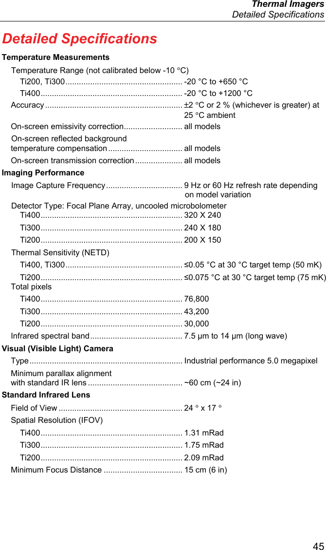  Thermal Imagers  Detailed Specifications  45 Detailed Specifications Temperature Measurements Temperature Range (not calibrated below -10 °C) Ti200, Ti300 .................................................... -20 °C to +650 °C Ti400 ............................................................... -20 °C to +1200 °C Accuracy ............................................................. ±2 °C or 2 % (whichever is greater) at 25 °C ambient On-screen emissivity correction.......................... all models On-screen reflected background  temperature compensation ................................. all models On-screen transmission correction ..................... all models Imaging Performance Image Capture Frequency .................................. 9 Hz or 60 Hz refresh rate depending on model variation Detector Type: Focal Plane Array, uncooled microbolometer Ti400 ............................................................... 320 X 240 Ti300 ............................................................... 240 X 180 Ti200 ............................................................... 200 X 150 Thermal Sensitivity (NETD) Ti400, Ti300 .................................................... ≤0.05 °C at 30 °C target temp (50 mK) Ti200 ...............................................................  ≤0.075 °C at 30 °C target temp (75 mK) Total pixels Ti400 ...............................................................  76,800 Ti300 ...............................................................  43,200 Ti200 ...............................................................  30,000 Infrared spectral band ......................................... 7.5 μm to 14 μm (long wave) Visual (Visible Light) Camera Type .................................................................... Industrial performance 5.0 megapixel Minimum parallax alignment  with standard IR lens .......................................... ~60 cm (~24 in) Standard Infrared Lens Field of View ....................................................... 24 ° x 17 ° Spatial Resolution (IFOV) Ti400 ...............................................................  1.31  mRad Ti300 ...............................................................  1.75  mRad Ti200 ...............................................................  2.09  mRad Minimum Focus Distance ................................... 15 cm (6 in) 