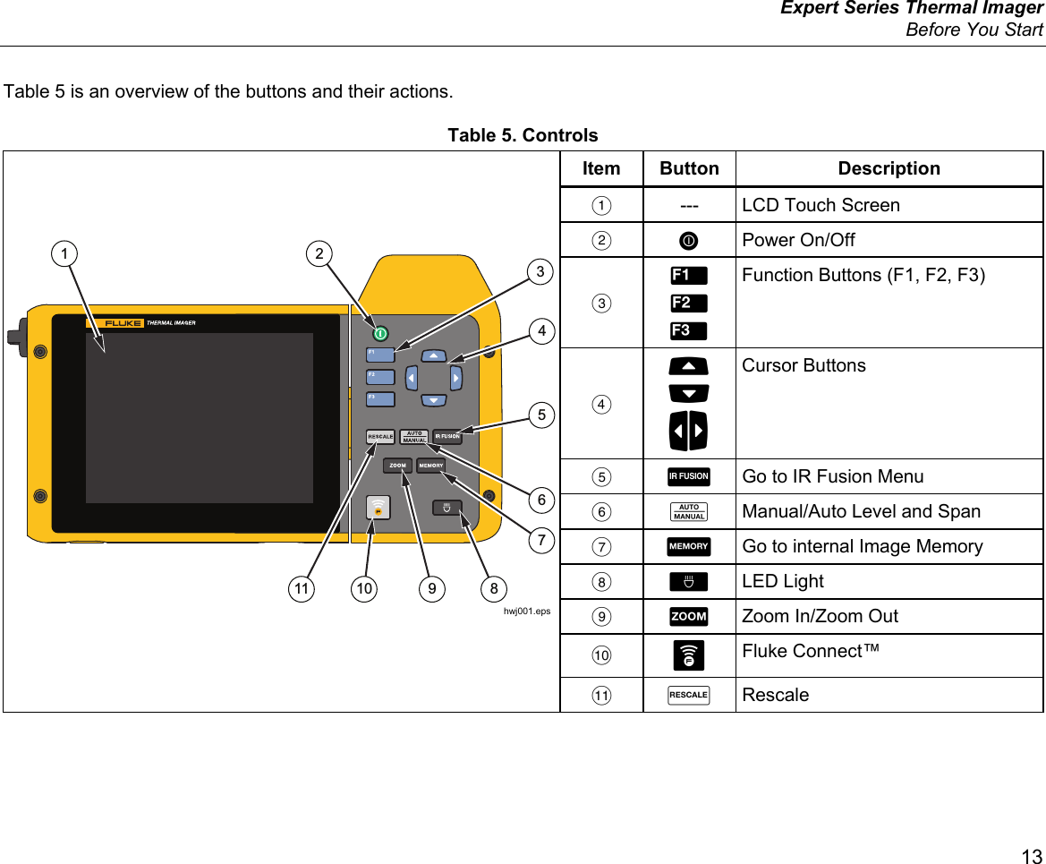  Expert Series Thermal Imager  Before You Start 13 Table 5 is an overview of the buttons and their actions. Table 5. Controls 1167910 854312hwj001.eps Item Button  Description   ---  LCD Touch Screen   Power On/Off     Function Buttons (F1, F2, F3)     Cursor Buttons    Go to IR Fusion Menu    Manual/Auto Level and Span    Go to internal Image Memory   LED Light    Zoom In/Zoom Out   Fluke Connect™   Rescale  