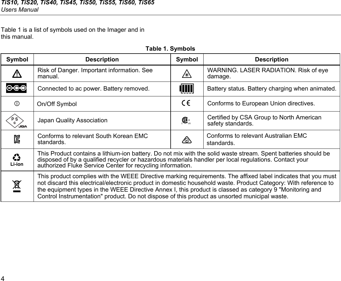 TiS10, TiS20, TiS40, TiS45, TiS50, TiS55, TiS60, TiS65 Users Manual 4 Table 1 is a list of symbols used on the Imager and in this manual. Table 1. Symbols Symbol Description Symbol Description  Risk of Danger. Important information. See manual.   WARNING. LASER RADIATION. Risk of eye damage.  Connected to ac power. Battery removed. , Battery status. Battery charging when animated. On/Off Symbol  Conforms to European Union directives.  Japan Quality Association  Certified by CSA Group to North American safety standards.  Conforms to relevant South Korean EMC standards.  Conforms to relevant Australian EMC standards.  This Product contains a lithium-ion battery. Do not mix with the solid waste stream. Spent batteries should be disposed of by a qualified recycler or hazardous materials handler per local regulations. Contact your authorized Fluke Service Center for recycling information.  This product complies with the WEEE Directive marking requirements. The affixed label indicates that you must not discard this electrical/electronic product in domestic household waste. Product Category: With reference to the equipment types in the WEEE Directive Annex I, this product is classed as category 9 &quot;Monitoring and Control Instrumentation&quot; product. Do not dispose of this product as unsorted municipal waste. 