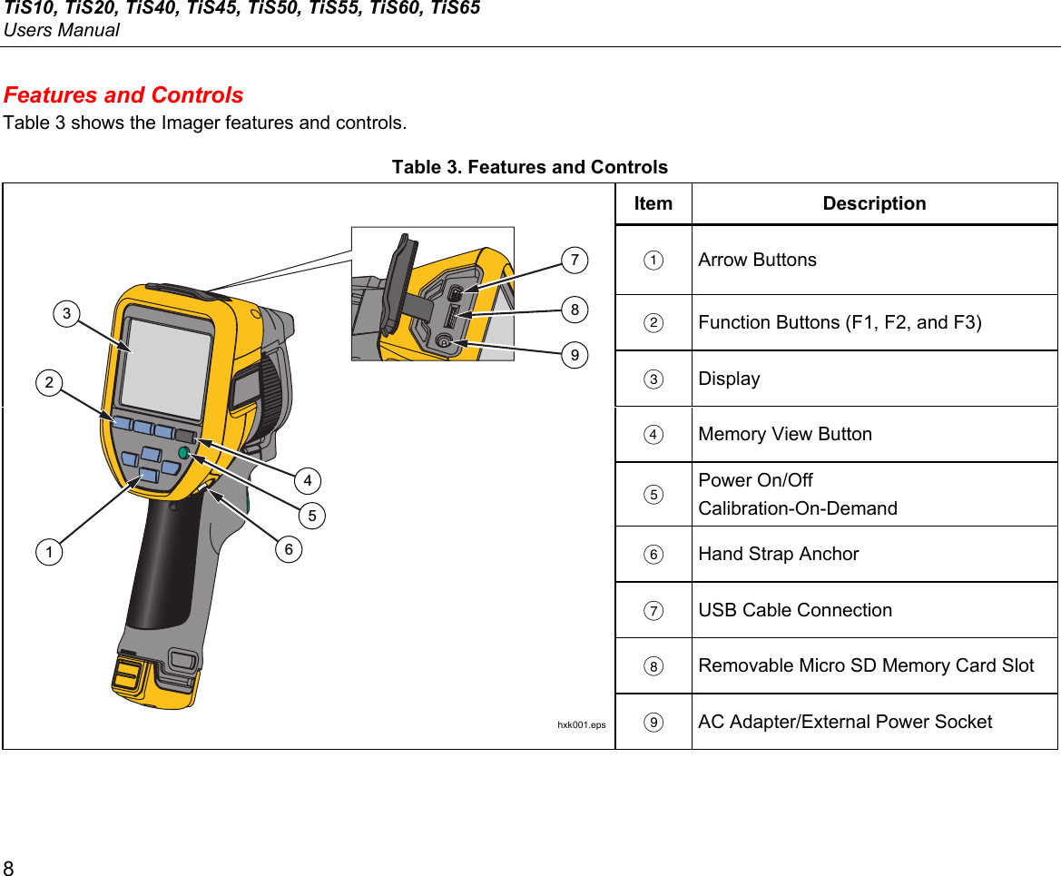 TiS10, TiS20, TiS40, TiS45, TiS50, TiS55, TiS60, TiS65 Users Manual 8 Features and Controls Table 3 shows the Imager features and controls.  Table 3. Features and Controls 789456123 hxk001.eps Item Description  Arrow Buttons   Function Buttons (F1, F2, and F3)  Display   Memory View Button  Power On/Off Calibration-On-Demand   Hand Strap Anchor   USB Cable Connection  Removable Micro SD Memory Card Slot   AC Adapter/External Power Socket 