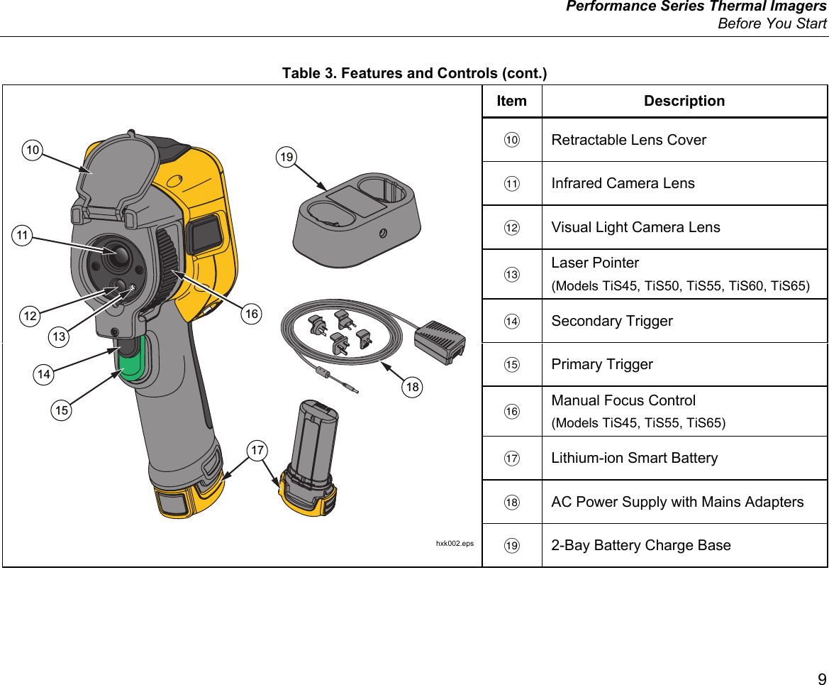  Performance Series Thermal Imagers  Before You Start 9 Table 3. Features and Controls (cont.) 10111213141519181716hxk002.eps Item Description  Retractable Lens Cover   Infrared Camera Lens   Visual Light Camera Lens  Laser Pointer (Models TiS45, TiS50, TiS55, TiS60, TiS65)  Secondary Trigger  Primary Trigger  Manual Focus Control (Models TiS45, TiS55, TiS65)   Lithium-ion Smart Battery   AC Power Supply with Mains Adapters   2-Bay Battery Charge Base  