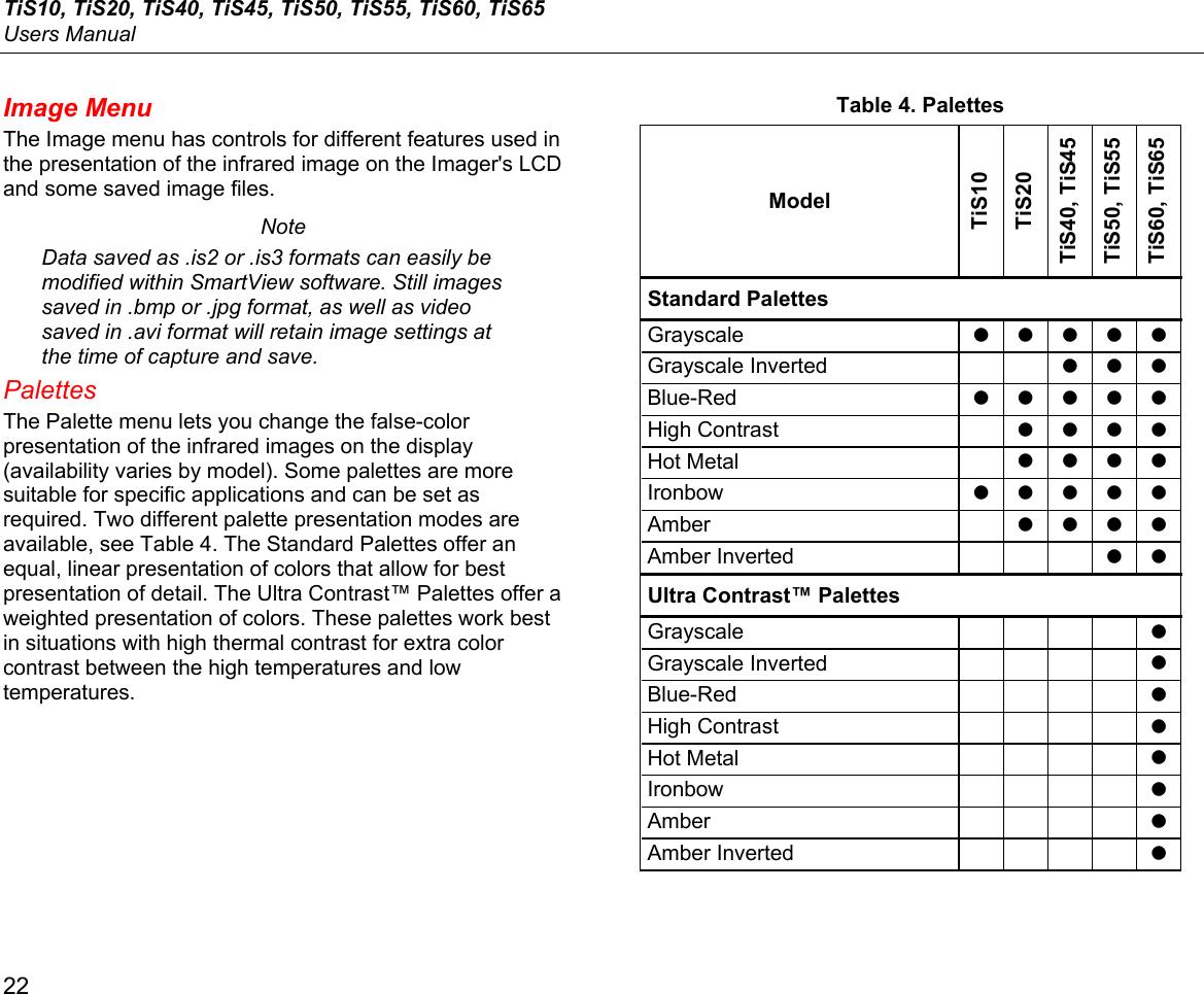 TiS10, TiS20, TiS40, TiS45, TiS50, TiS55, TiS60, TiS65 Users Manual 22 Image Menu The Image menu has controls for different features used in the presentation of the infrared image on the Imager&apos;s LCD and some saved image files. Note Data saved as .is2 or .is3 formats can easily be modified within SmartView software. Still images saved in .bmp or .jpg format, as well as video saved in .avi format will retain image settings at the time of capture and save. Palettes The Palette menu lets you change the false-color presentation of the infrared images on the display (availability varies by model). Some palettes are more suitable for specific applications and can be set as required. Two different palette presentation modes are available, see Table 4. The Standard Palettes offer an equal, linear presentation of colors that allow for best presentation of detail. The Ultra Contrast™ Palettes offer a weighted presentation of colors. These palettes work best in situations with high thermal contrast for extra color contrast between the high temperatures and low temperatures.  Table 4. Palettes Model TiS10 TiS20 TiS40, TiS45 TiS50, TiS55 TiS60, TiS65 Standard Palettes Grayscale • • • • • Grayscale Inverted     • • • Blue-Red • • • • • High Contrast   • • • • Hot Metal   • • • • Ironbow • • • • • Amber • • • • Amber Inverted       • • Ultra Contrast™ Palettes Grayscale       • Grayscale Inverted       • Blue-Red       • High Contrast       • Hot Metal       • Ironbow       • Amber       • Amber Inverted       • 