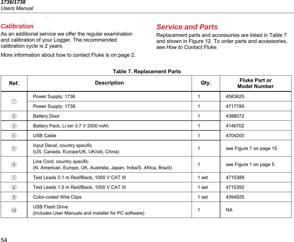 1736/1738 Users Manual 54 Calibration As an additional service we offer the regular examination and calibration of your Logger. The recommended calibration cycle is 2 years. More information about how to contact Fluke is on page 2. Service and Parts  Replacement parts and accessories are listed in Table 7 and shown in Figure 12. To order parts and accessories, see How to Contact Fluke.   Table 7. Replacement Parts Ref.  Description Qty. Fluke Part or  Model Number  Power Supply: 1736  1  4583625 Power Supply: 1738  1  4717789  Battery Door  1  4388072   Battery Pack, Li ion 3.7 V 2500 mAh  1  4146702  USB Cable  1  4704200  Input Decal, country specific  (US, Canada, Europe/UK, UK/old, China)  1  see Figure 7 on page 15  Line Cord, country specific  (N. American, Europe, UK, Australia, Japan, India/S. Africa, Brazil)  1  see Figure 1 on page 5   Test Leads 0.1 m Red/Black, 1000 V CAT III  1 set  4715389   Test Leads 1.5 m Red/Black, 1000 V CAT III  1 set  4715392   Color-coded Wire Clips  1 set  4394925  USB Flash Drive  (includes User Manuals and installer for PC software)  1 NA 