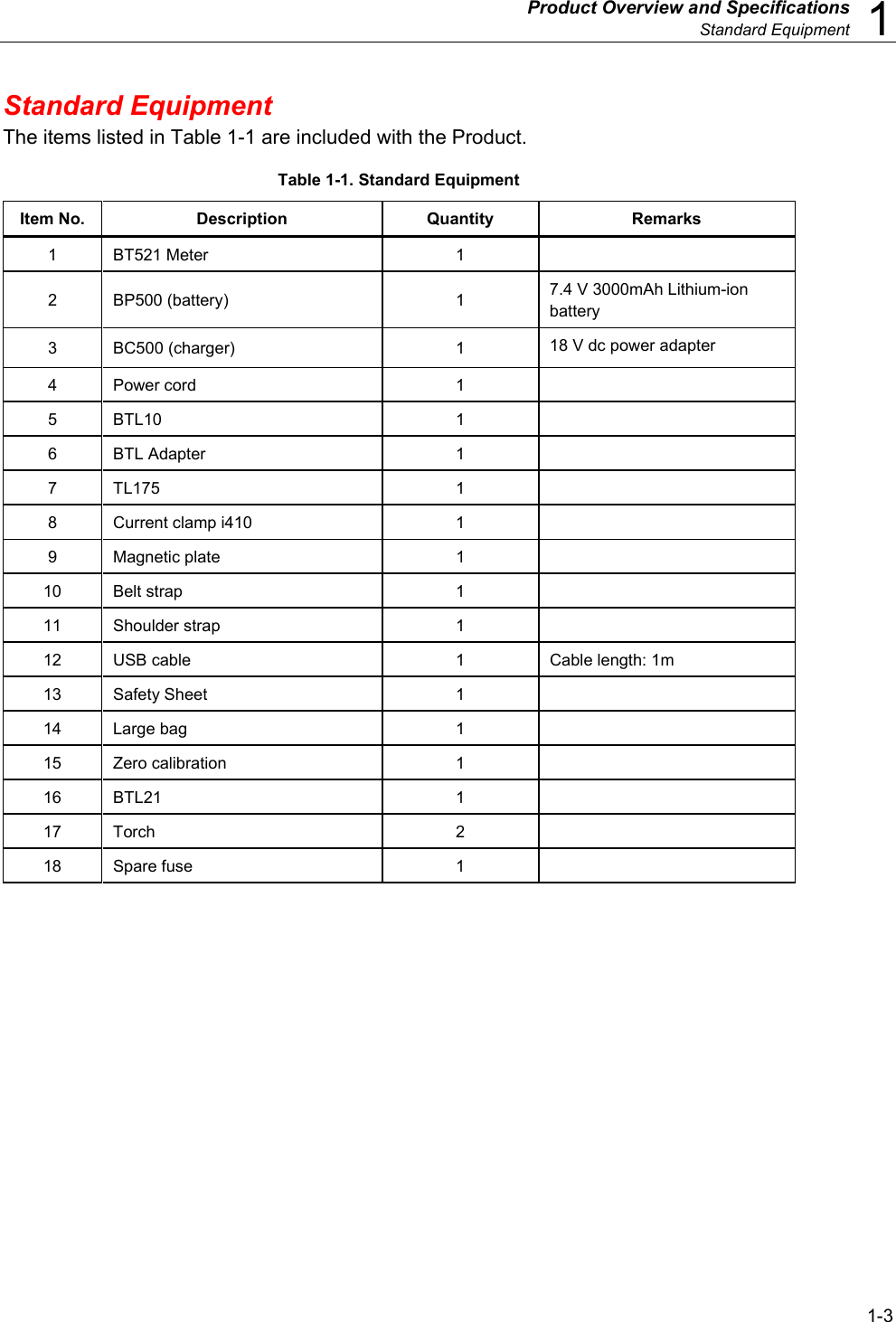   Product Overview and Specifications  Standard Equipment  1 1-3 Standard Equipment The items listed in Table 1-1 are included with the Product. Table 1-1. Standard Equipment Item No.  Description  Quantity  Remarks 1  BT521 Meter   1   2 BP500 (battery)  1  7.4 V 3000mAh Lithium-ion battery  3 BC500 (charger)  1  18 V dc power adapter  4 Power cord  1    5 BTL10  1    6 BTL Adapter  1    7 TL175  1    8  Current clamp i410  1    9  Magnetic plate  1    10  Belt strap  1    11  Shoulder strap  1    12  USB cable  1  Cable length: 1m  13 Safety Sheet  1    14  Large bag  1    15  Zero calibration  1    16 BTL21  1    17 Torch  2    18  Spare fuse  1    