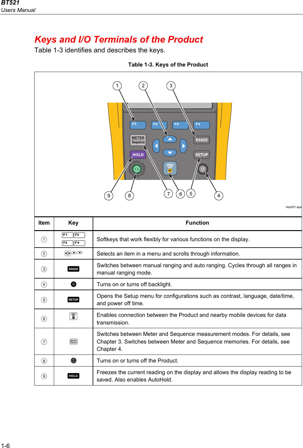 BT521 Users Manual 1-6 Keys and I/O Terminals of the Product Table 1-3 identifies and describes the keys. Table 1-3. Keys of the Product  1 2 35689 47 hsz001.epsItem Key  Function  12 34 Softkeys that work flexibly for various functions on the display.  L Selects an item in a menu and scrolls through information.   Switches between manual ranging and auto ranging. Cycles through all ranges in manual ranging mode.    Turns on or turns off backlight.   Opens the Setup menu for configurations such as contrast, language, date/time, and power off time.   Enables connection between the Product and nearby mobile devices for data transmission.  M Switches between Meter and Sequence measurement modes. For details, see Chapter 3. Switches between Meter and Sequence memories. For details, see Chapter 4.   Turns on or turns off the Product.   Freezes the current reading on the display and allows the display reading to be saved. Also enables AutoHold. 