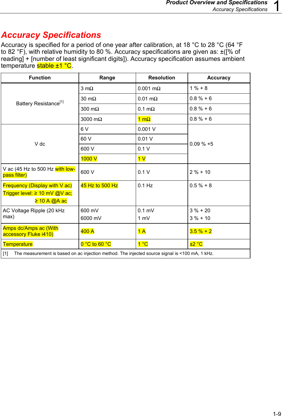   Product Overview and Specifications  Accuracy Specifications  1 1-9 Accuracy Specifications Accuracy is specified for a period of one year after calibration, at 18 °C to 28 °C (64 °F to 82 °F), with relative humidity to 80 %. Accuracy specifications are given as: ±([% of reading] + [number of least significant digits]). Accuracy specification assumes ambient temperature stable ±1 °C. Function Range Resolution Accuracy Battery Resistance[1] 3 mΩ 0.001 mΩ   1 % + 8 30 mΩ 0.01 mΩ 0.8 % + 6 300 mΩ 0.1 mΩ 0.8 % + 6 3000 mΩ 1 mΩ 0.8 % + 6 V dc 6 V  0.001 V 0.09 % +5 60 V  0.01 V 600 V  0.1 V 1000 V  1 V V ac (45 Hz to 500 Hz with low-pass filter)  600 V  0.1 V   2 % + 10 Frequency (Display with V ac) Trigger level: ≥ 10 mV @V ac; ≥ 10 A @A ac 45 Hz to 500 Hz  0.1 Hz  0.5 % + 8 AC Voltage Ripple (20 kHz max) 600 mV 6000 mV 0.1 mV 1 mV 3 % + 20 3 % + 10 Amps dc/Amps ac (With accessory Fluke i410)  400 A   1 A  3.5 % + 2 Temperature  0 °C to 60 °C   1 °C   ±2 °C [1]  The measurement is based on ac injection method. The injected source signal is &lt;100 mA, 1 kHz.  