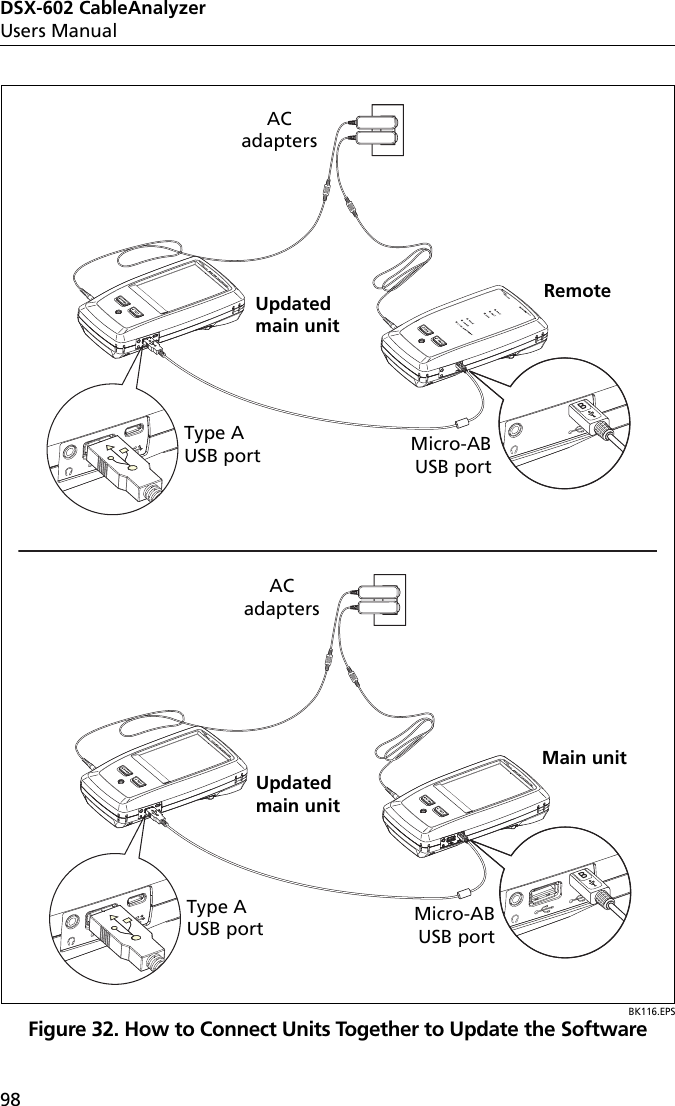 DSX-602 CableAnalyzerUsers Manual98BK116.EPSFigure 32. How to Connect Units Together to Update the SoftwareType A USB port Micro-AB USB portType A USB port Micro-AB USB portUpdated main unitUpdated main unitAC adaptersAC adaptersRemoteMain unit