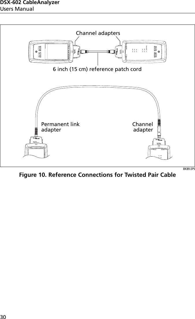 DSX-602 CableAnalyzerUsers Manual30BK89.EPSFigure 10. Reference Connections for Twisted Pair CablePermanent link adapterChannel adapter6 inch (15 cm) reference patch cordChannel adapters