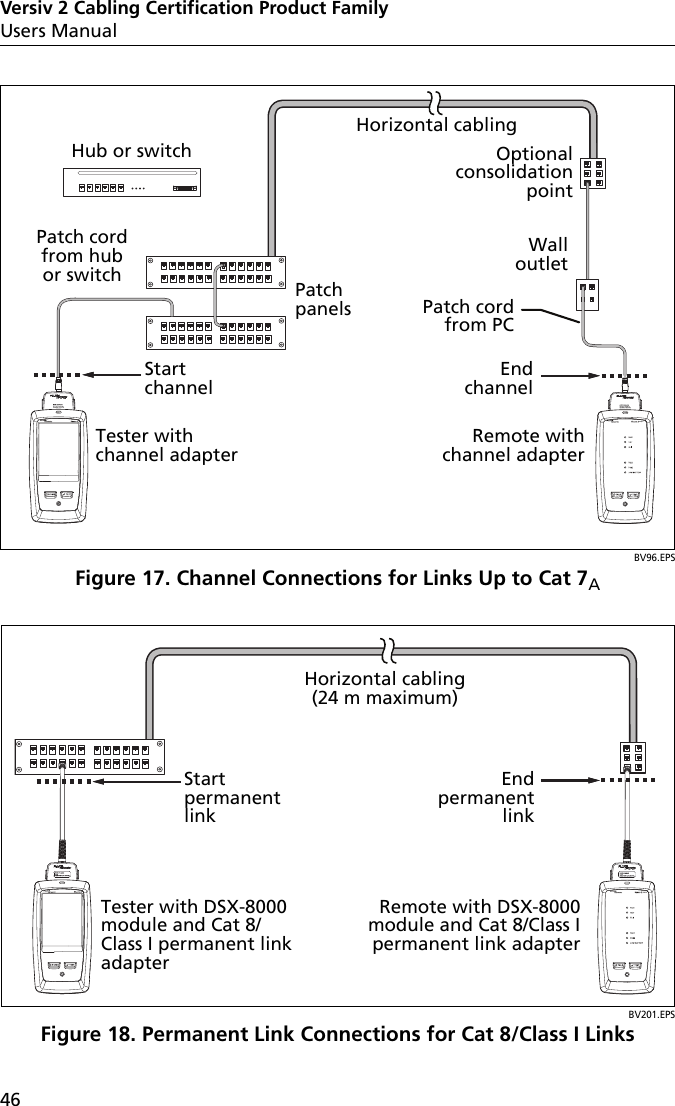 Versiv 2 Cabling Certification Product FamilyUsers Manual46BV96.EPSFigure 17. Channel Connections for Links Up to Cat 7ABV201.EPSFigure 18. Permanent Link Connections for Cat 8/Class I LinksEnd channelRemote with channel adapterOptional consolidation pointWall outletTester with channel adapterStart channelHub or switchHorizontal cablingPatch cord from hub or switchPatch cord from PCPatch panelsHorizontal cabling(24 m maximum)End permanent linkStart permanent linkRemote with DSX-8000 module and Cat 8/Class Ipermanent link adapterTester with DSX-8000 module and Cat 8/Class I permanent link adapter