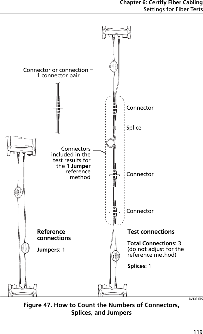 Chapter 6: Certify Fiber CablingSettings for Fiber Tests119BV133.EPSFigure 47. How to Count the Numbers of Connectors, Splices, and JumpersTest connectionsTotal Connections: 3 (do not adjust for the reference method)Splices: 1Connector or connection = 1 connector pairConnectorConnectorSpliceConnectorReference connectionsJumpers: 1Connectors included in the test results for the 1 Jumper reference method