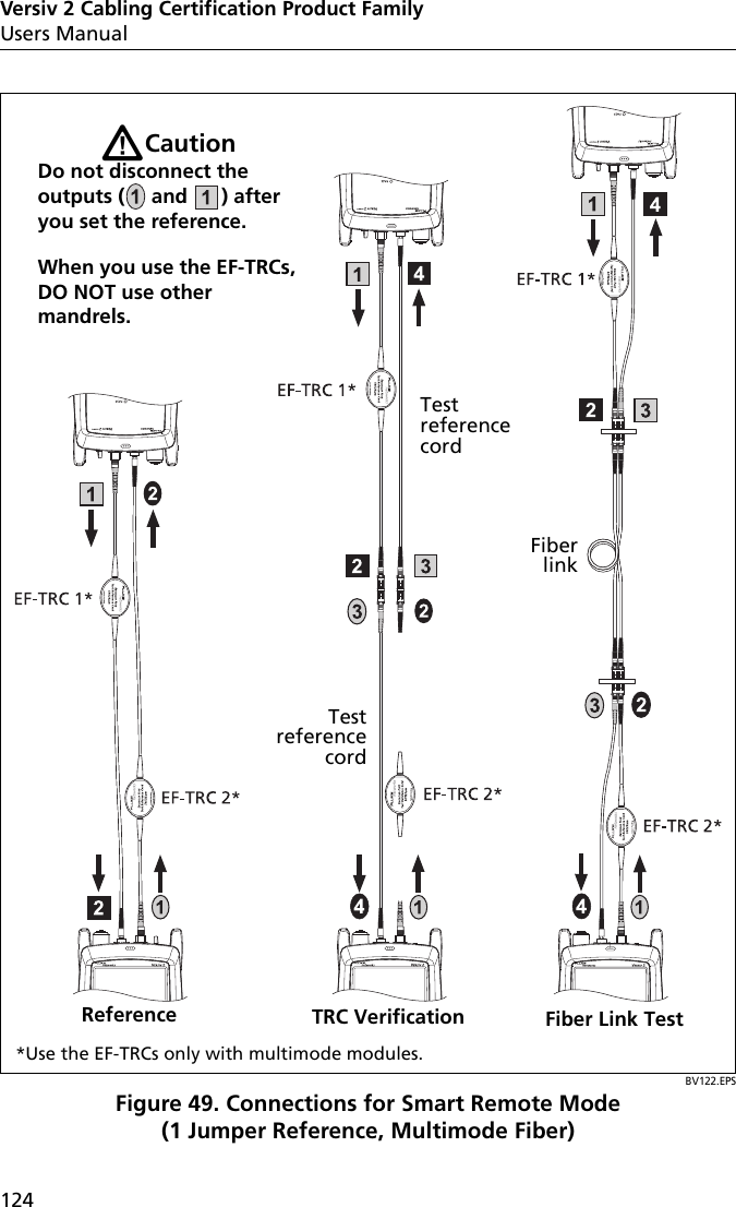 Versiv 2 Cabling Certification Product FamilyUsers Manual124BV122.EPSFigure 49. Connections for Smart Remote Mode(1 Jumper Reference, Multimode Fiber)WCautionDo not disconnect the outputs ( and  ) after you set the reference.When you use the EF-TRCs, DO NOT use other mandrels.Fiber linkTest reference cordTest reference cord*Use the EF-TRCs only with multimode modules.Fiber Link Test Reference TRC Verification