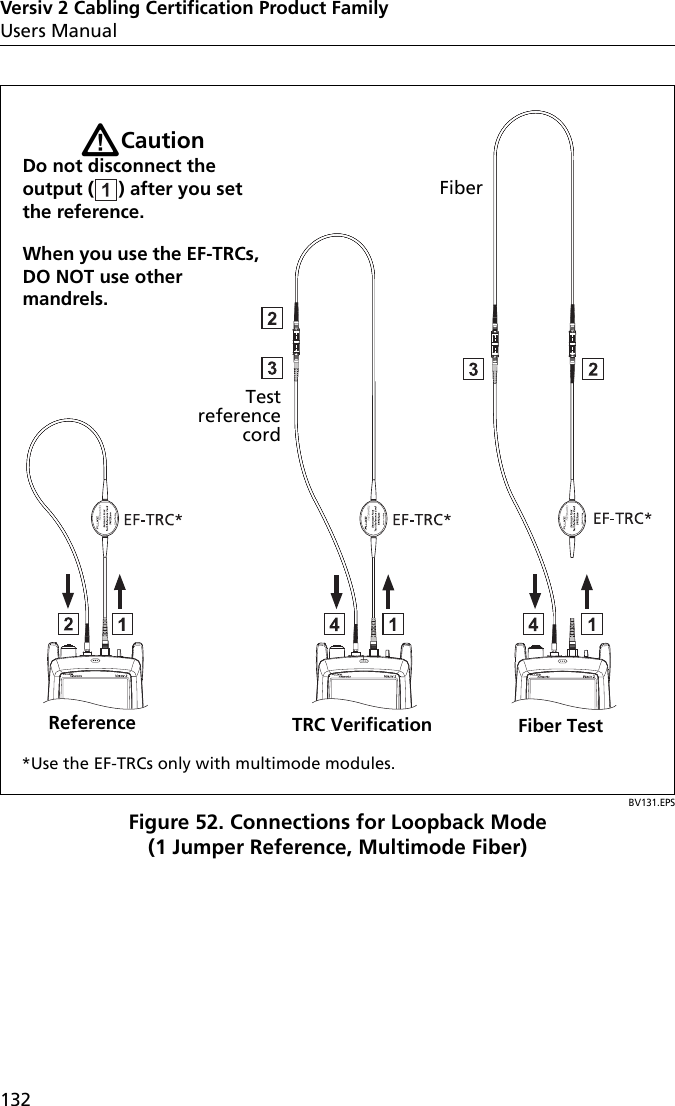 Versiv 2 Cabling Certification Product FamilyUsers Manual132BV131.EPSFigure 52. Connections for Loopback Mode(1 Jumper Reference, Multimode Fiber)Test reference cordWCautionDo not disconnect the output ( ) after you set the reference.When you use the EF-TRCs, DO NOT use other mandrels.Fiber Fiber Test Reference TRC Verification*Use the EF-TRCs only with multimode modules.