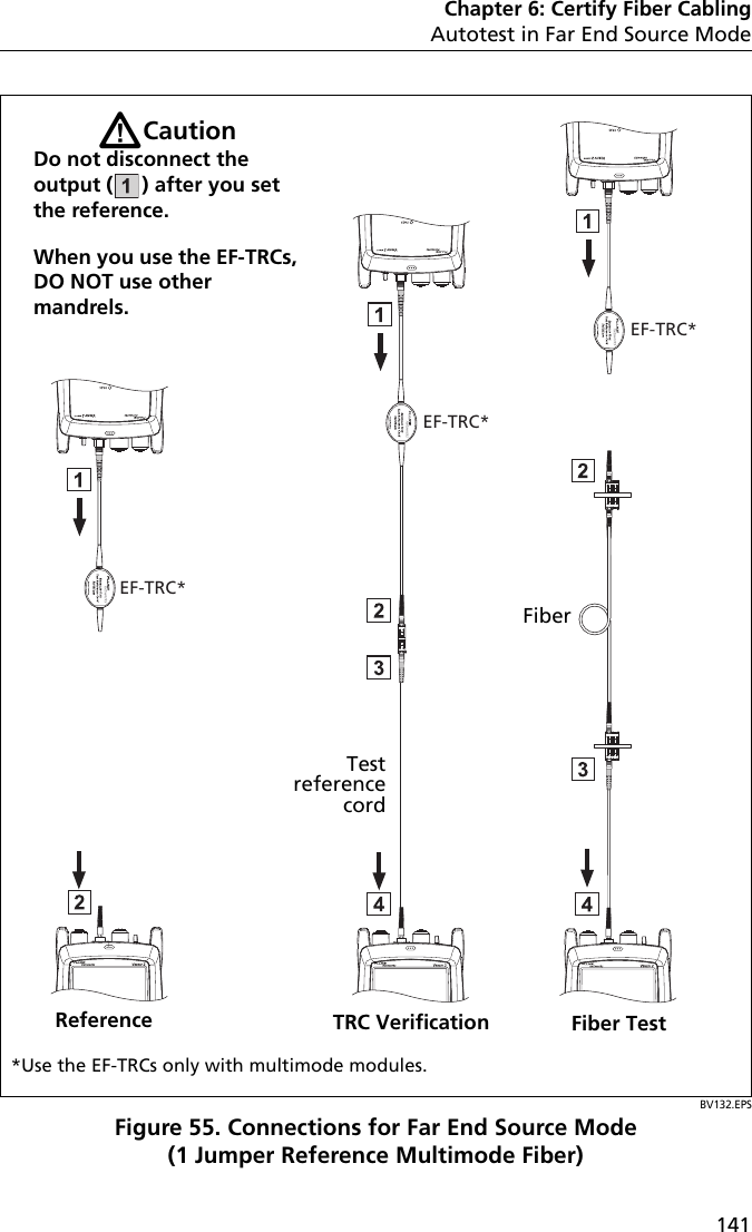 Chapter 6: Certify Fiber CablingAutotest in Far End Source Mode141BV132.EPSFigure 55. Connections for Far End Source Mode(1 Jumper Reference Multimode Fiber)EF-TRC*EF-TRC*EF-TRC*WCautionDo not disconnect the output ( ) after you set the reference.When you use the EF-TRCs, DO NOT use other mandrels.Fiber Test reference cord*Use the EF-TRCs only with multimode modules.Fiber Test Reference TRC Verification