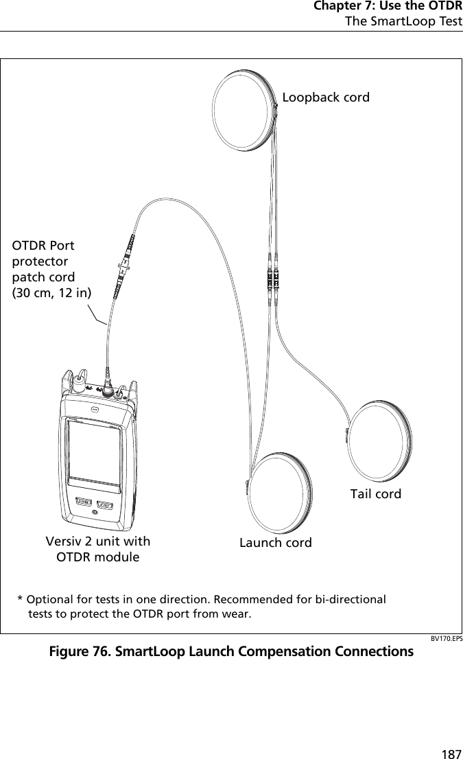 Chapter 7: Use the OTDRThe SmartLoop Test187BV170.EPSFigure 76. SmartLoop Launch Compensation ConnectionsLaunch cordTail cordLoopback cordVersiv 2 unit with OTDR moduleOTDR Port protector patch cord(30 cm, 12 in)* Optional for tests in one direction. Recommended for bi-directional tests to protect the OTDR port from wear.
