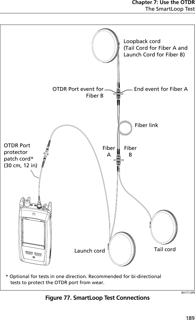 Chapter 7: Use the OTDRThe SmartLoop Test189BV171.EPSFigure 77. SmartLoop Test ConnectionsLaunch cordLoopback cord(Tail Cord for Fiber A and Launch Cord for Fiber B)Tail cordFiber linkOTDR Port event for Fiber BEnd event for Fiber AFiberAFiberBOTDR Port protector patch cord*(30 cm, 12 in)* Optional for tests in one direction. Recommended for bi-directional tests to protect the OTDR port from wear.