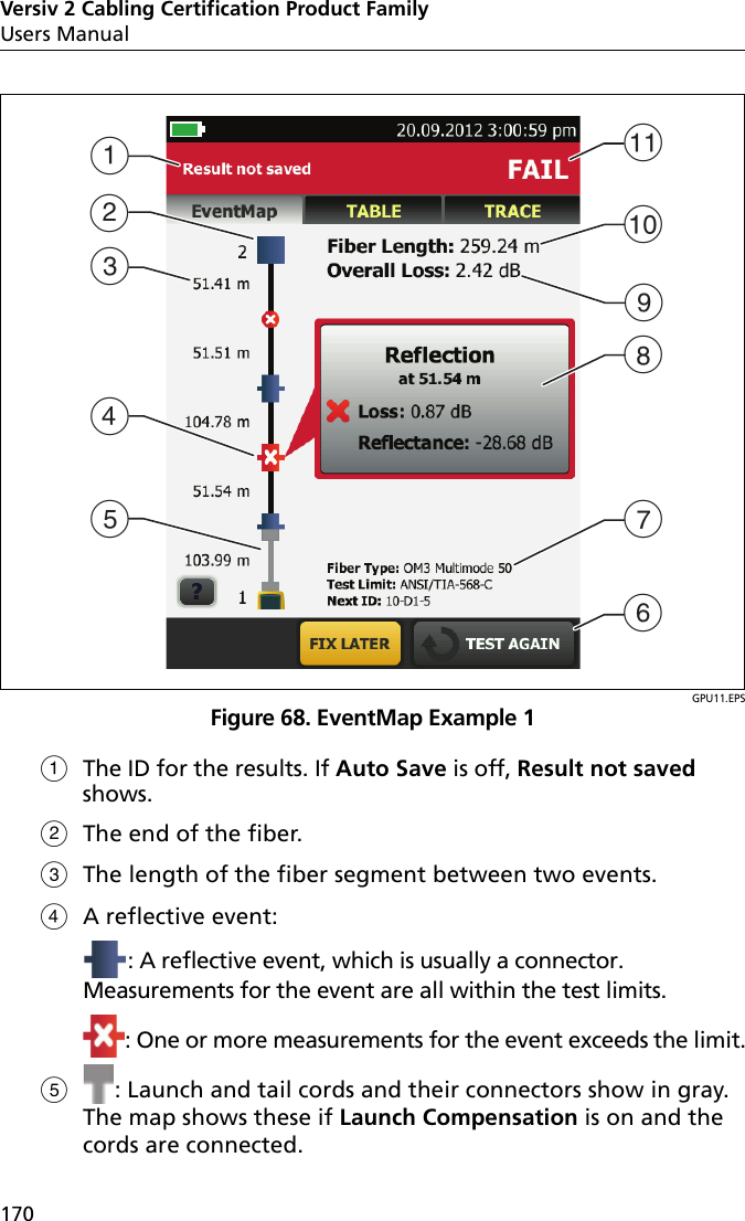 Versiv 2 Cabling Certification Product FamilyUsers Manual170GPU11.EPSFigure 68. EventMap Example 1The ID for the results. If Auto Save is off, Result not saved shows.The end of the fiber.The length of the fiber segment between two events.A reflective event:: A reflective event, which is usually a connector. Measurements for the event are all within the test limits.: One or more measurements for the event exceeds the limit.: Launch and tail cords and their connectors show in gray. The map shows these if Launch Compensation is on and the cords are connected. ABDCKHJGFEI
