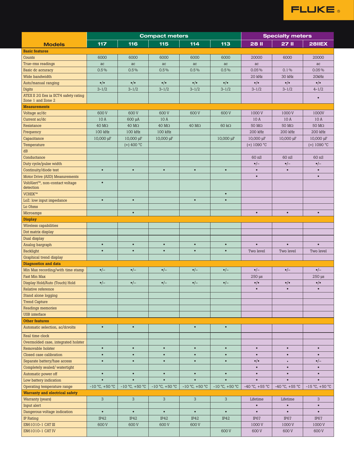 Page 4 of 6 - Fluke Fluke-117-Brochure-  Fluke-117-brochure