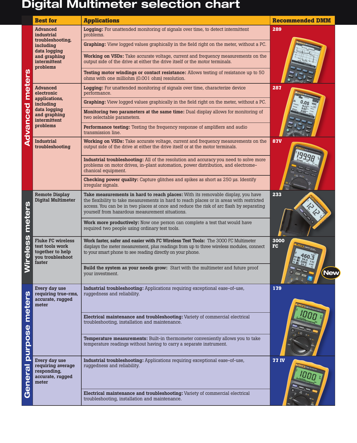 Page 5 of 6 - Fluke Fluke-117-Brochure-  Fluke-117-brochure