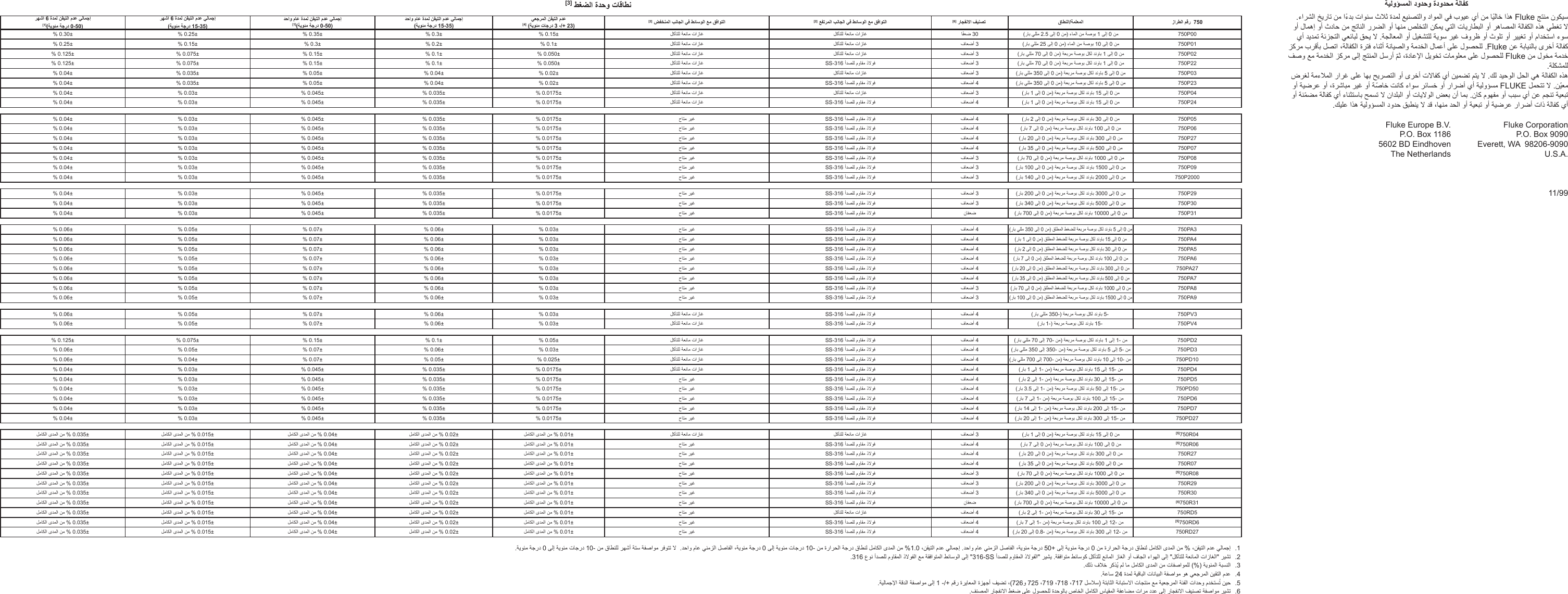 Page 2 of 2 - Fluke Fluke-1550C-Users-Manual-  Fluke-1550c-users-manual