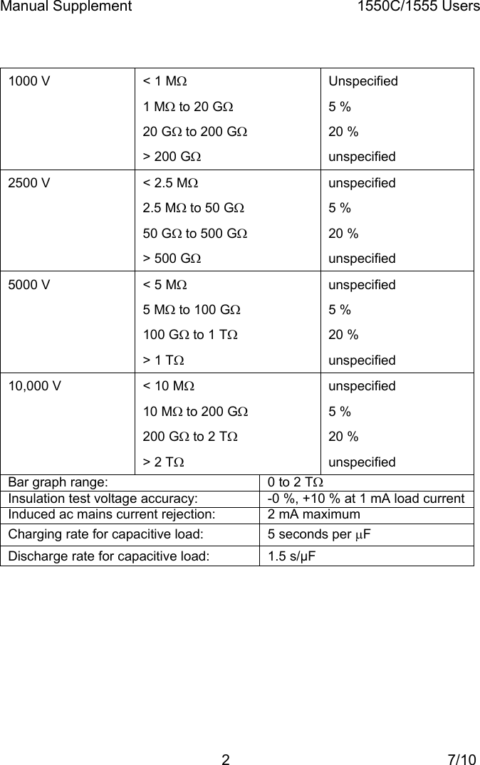 Page 3 of 5 - Fluke Fluke-1550C-Users-Manual MS5