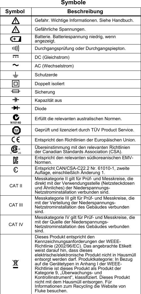 Fluke 233 Users Manual