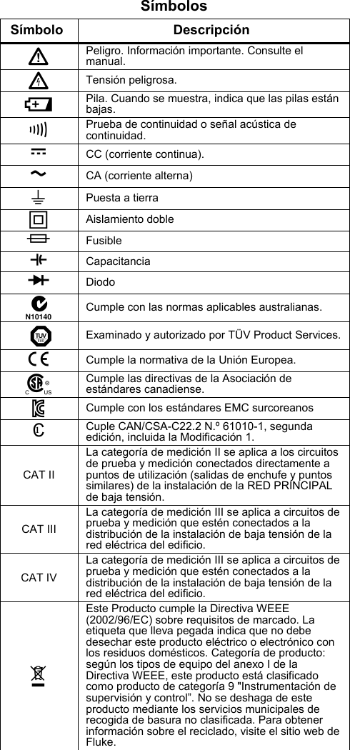 Fluke 233 Users Manual