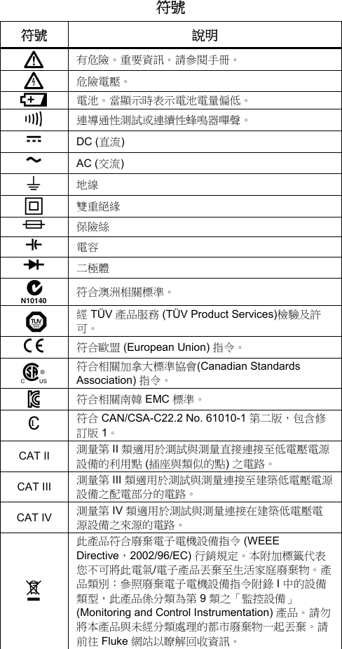 Page 4 of 5 - Fluke Fluke-233-Users-Manual-  Fluke-233-users-manual