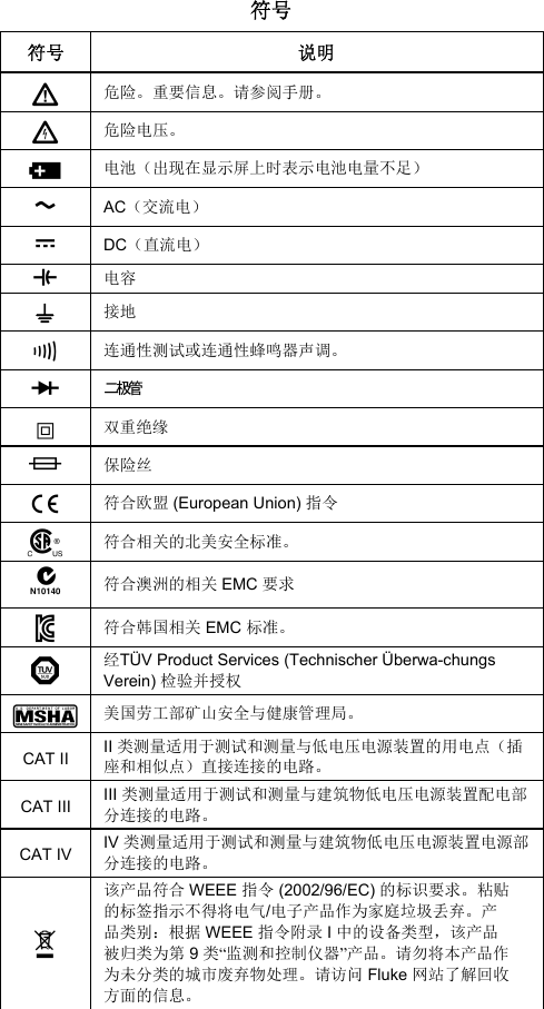 Page 3 of 4 - Fluke Fluke-233-Users-Manual- Fluke-233-users-manual